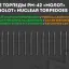 Pr.941 &laquo;Аkula&raquo; (SSBN Typhoon) 3