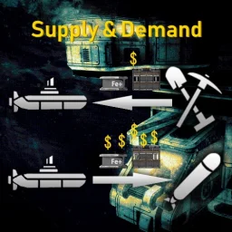 Simple Supply and Demand Simple Supply and Demand
