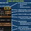 Modern Status [B42] 5