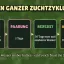 Pond Keeper - Fischzucht & Kaviar (Fish Farming & Caviar) 2