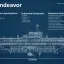 U-571 Endeavor 2